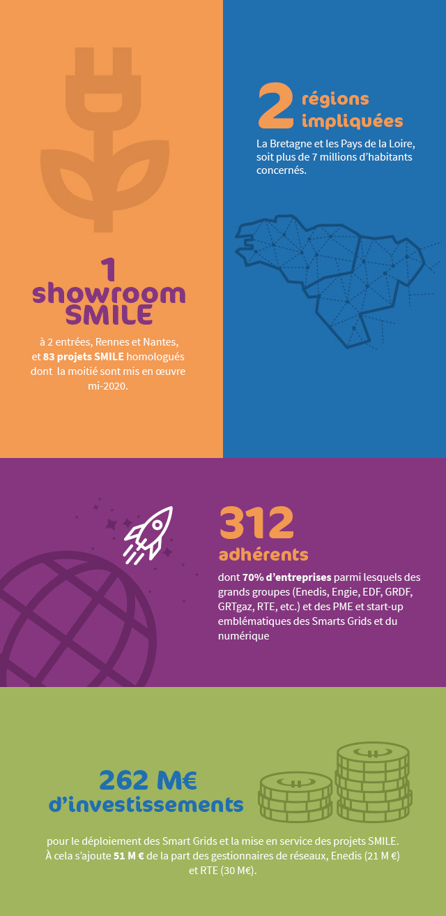 Infographie SMILE 2020 mobile V2